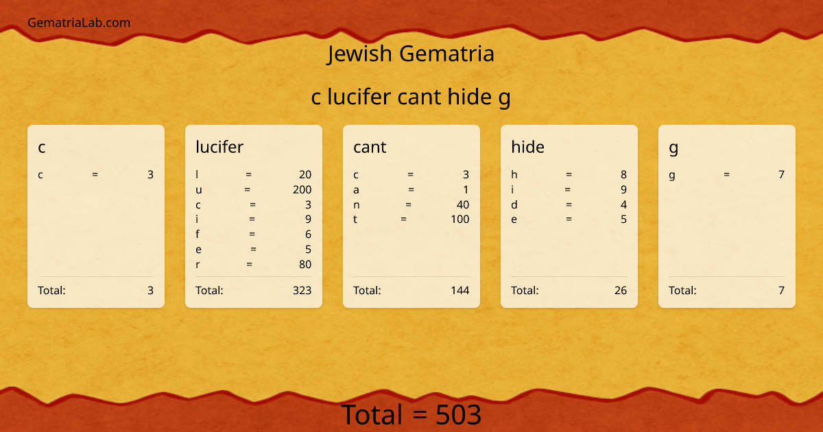 c lucifer cant hide g in jewish Gematria